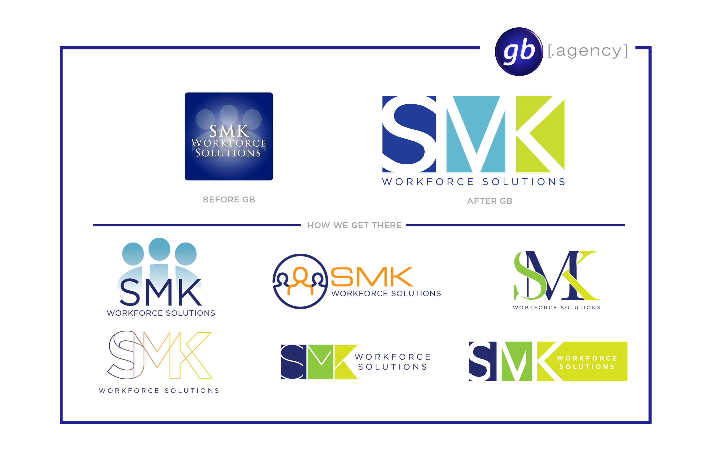 Branding and Logo Development