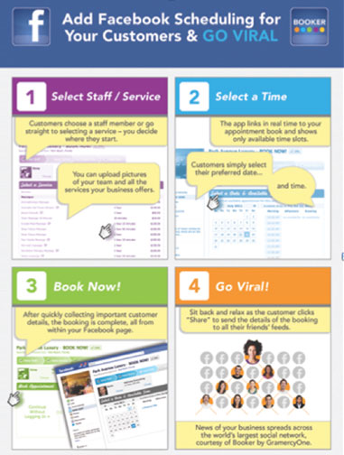 Facebook App Viral Campaign